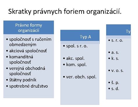 Schéma právnych foriem podnikania