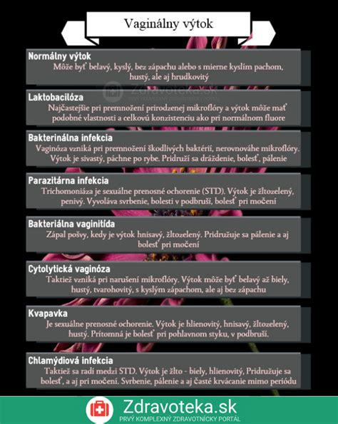 Infografika: Normálne farby a konzistencie vaginálneho výtoku