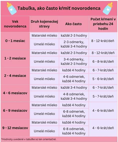 Vývojové míľniky novorodenca