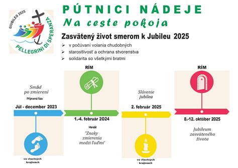 Zobrazenie rôznych etáp života ženy a rozhodovanie o materstve