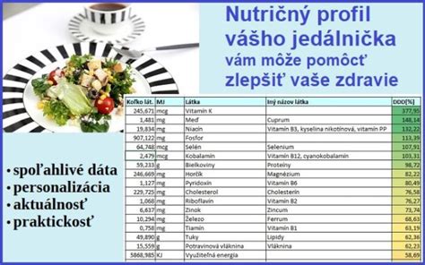 Nutričný profil maku