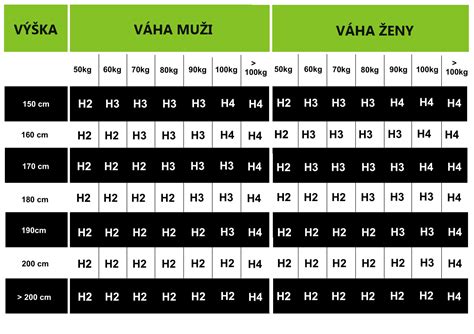 Infografika: Porovnanie tvrdosti matraca pre bábätká a dospelých