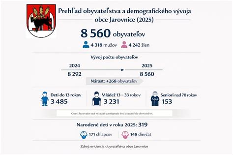 Demografická tabuľka pôrodov a úmrtí v obci Novoť v roku 1980
