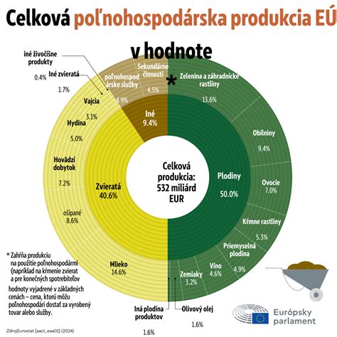 Infografika znázorňujúca štruktúru príplatkov a bonusov v McDonald's
