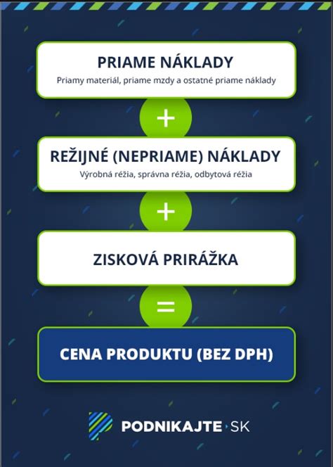 Náklady a poistenie pri asistovanej reprodukcii