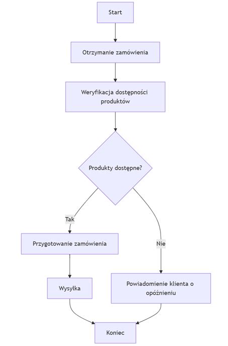 diagram procesu tvorby materského mlieka a hormonálnej stimulácie