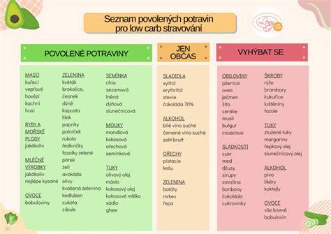 prehľad bylín a potravín vhodných na podporu laktácie