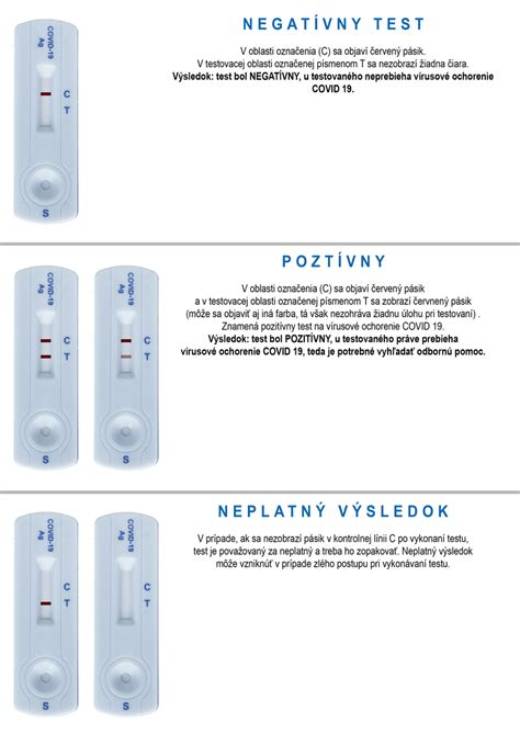 Ilustrácia správneho postupu pri vykonávaní ovulačného testu