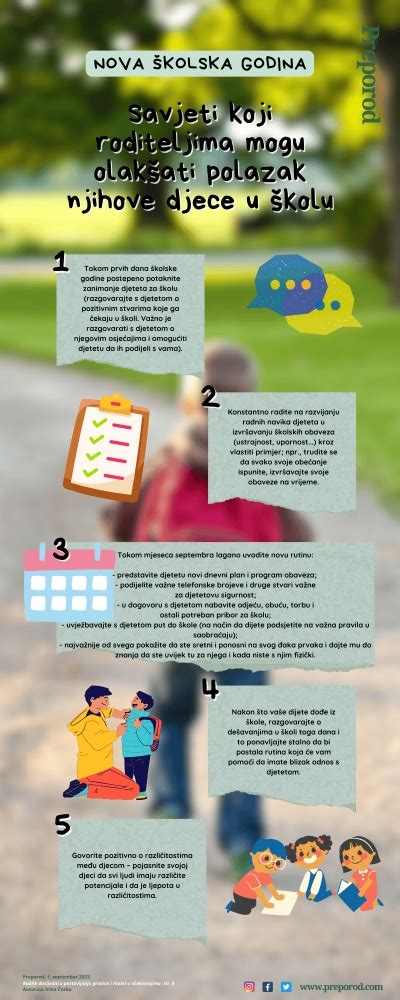 Infografika - Príprava na školu