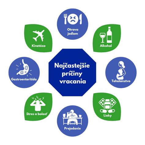 Infografika zobrazujúca hlavné dôvody odobratia dieťaťa