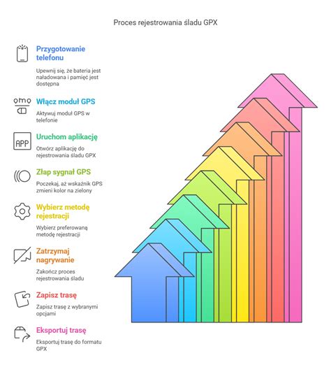 Infografika znázorňujúca proces prestupu do špeciálnej školy