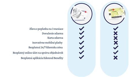 Infografika: Štruktúra poplatkov za jasle - Mesačný vs. denný poplatok za stravu