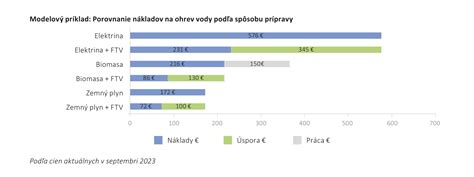 Porovnanie nákladov na liečbu COVID-19
