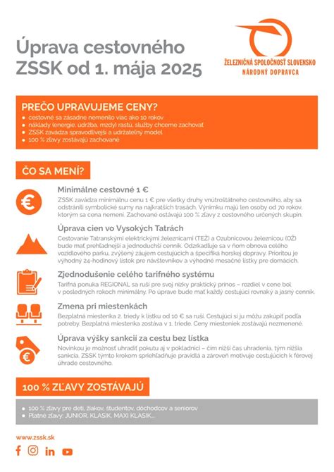 Infografika: Prehľad nového tarifného systému ZSSK