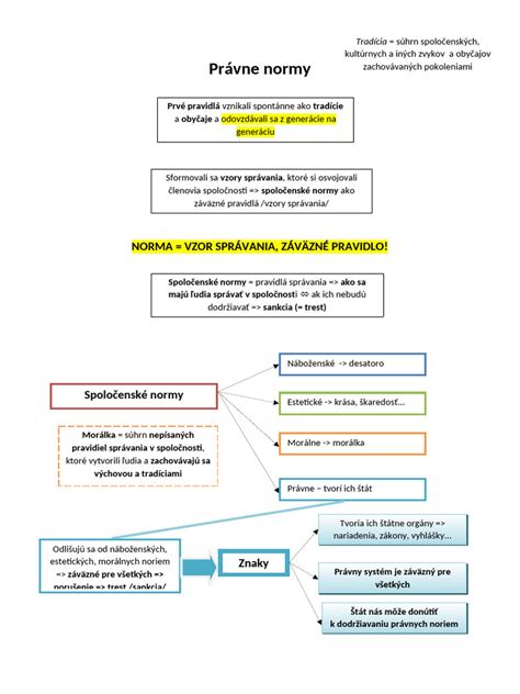 Právne normy upravujúce matričnú agendu na Slovensku