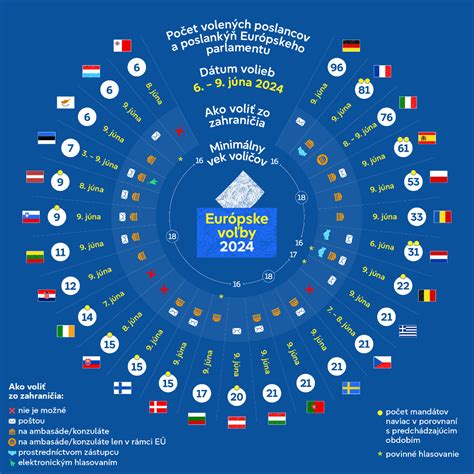 Infografika: Pravidlá mandátu poslanca Európskeho parlamentu pri dlhodobej práceneschopnosti