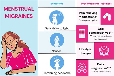 Hormonal fluctuations and headache diagram