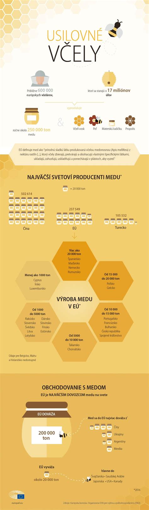 Infografika o regulácii digitálneho trhu
