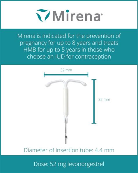 Mirena IUD diagram and function