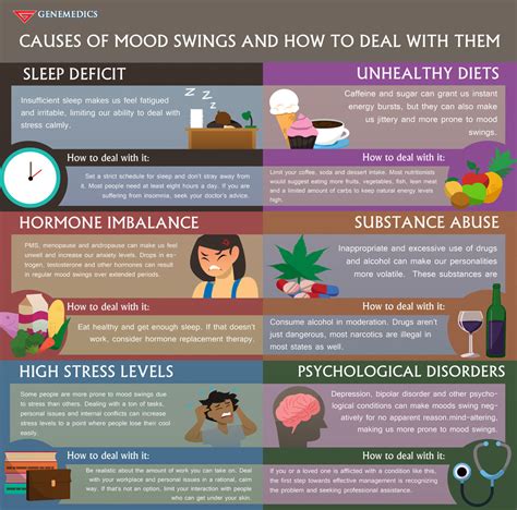 Mood swings and hormonal contraception infographic