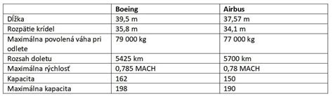 Porovnanie výkonnostných parametrov rôznych odsávačiek