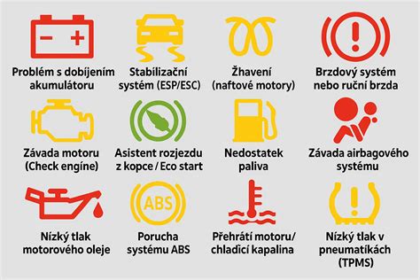 Infografika o prehriatí v aute
