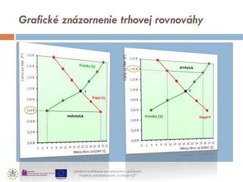 Zákon a rodina - grafické znázornenie rovnováhy