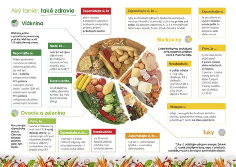 Infografika: Päť porcií ovocia a zeleniny denne pre deti