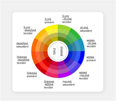 Infografika: Kruh obsesií a kompulzií