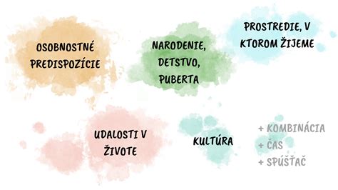 Faktory spúšťajúce herpes