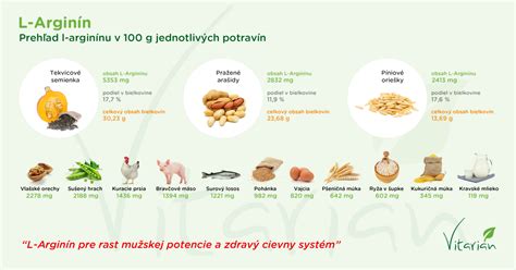 Lyzín a arginín v potravinách