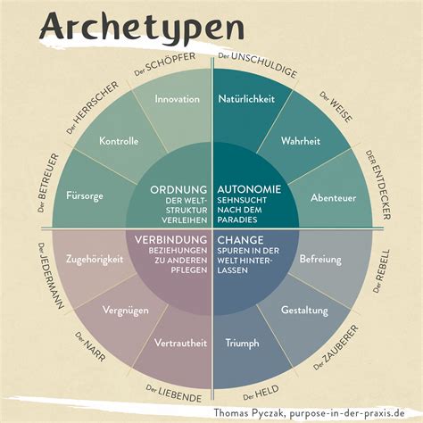 C. G. Jung - archetyp vnútorného dieťaťa