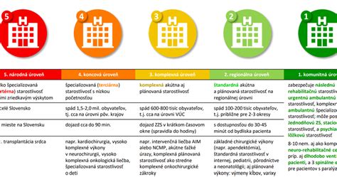 Príklad glykemického profilu pred a po optimalizácii inzulínovej pumpy