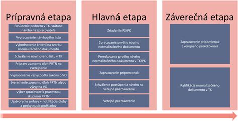 fázy vývoja vyrážok pri ovčích kiahňach