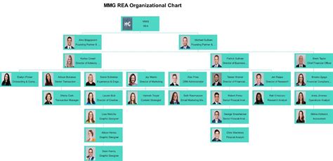 Organizational Chart Example