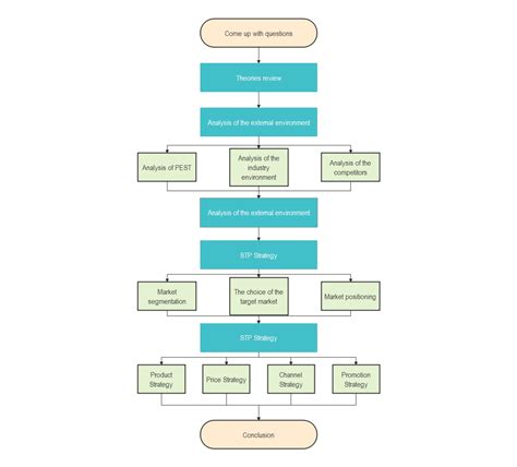 Flowchart schvaľovania nákupov Google Play