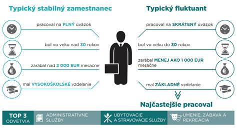 Porovnanie pohrebných tradícií