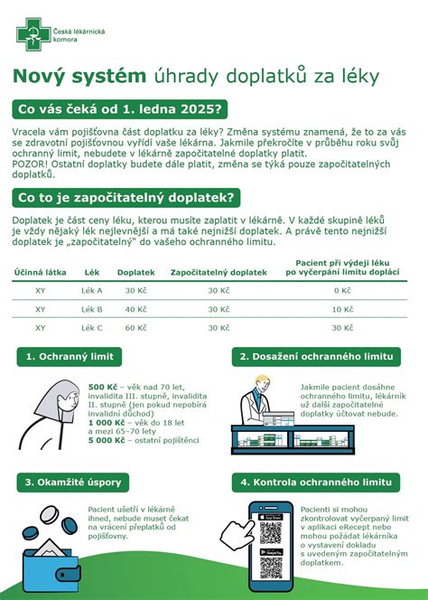 Schéma úhrady prenatálnych vyšetrení