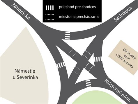 Schéma súčasného stavu mosta s vyznačenými problémami pre chodcov a cyklistov