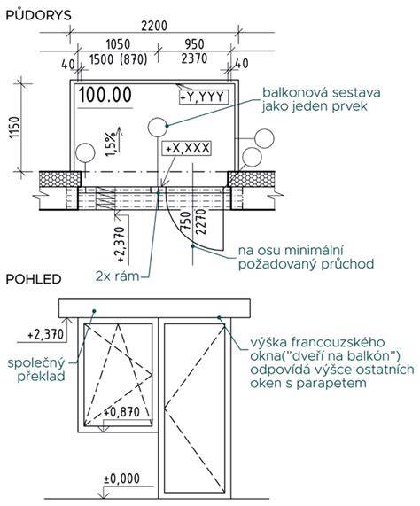 detail mechanizmu nastavenia šírky nosiča pomocou šnúrok