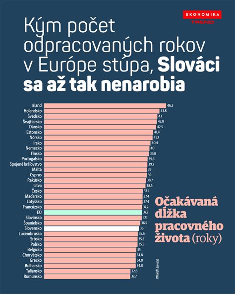 Infografika: Priemerný vek matiek v Európe