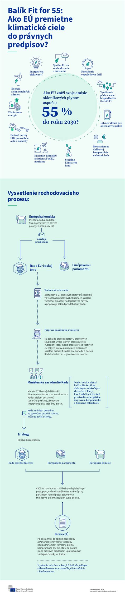 Infografika: Kľúčové právne predpisy na Slovensku a v ČR týkajúce sa práv detí