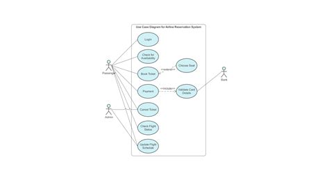 Diagram autistickej triády