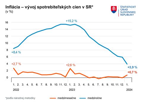 Graf odporúčaných potravín pri rotavíruse