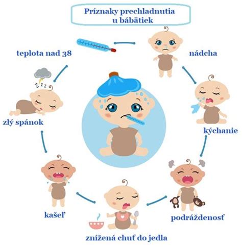 Prehľad typických príznakov prechladnutia u detí