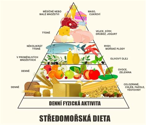 Zásady stravovania pri refluxe